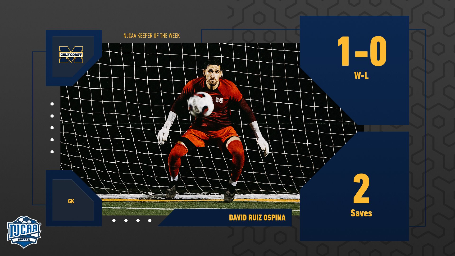 Ruiz Ospina wins 3rd NJCAA Keeper of the Week