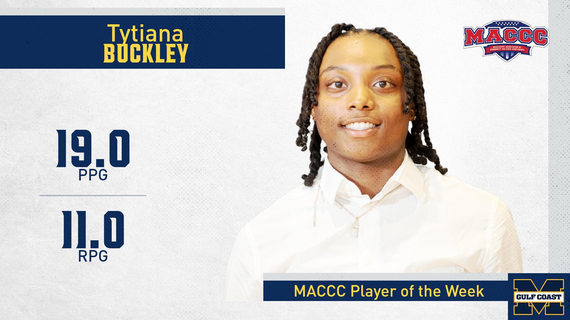 Buckley powers to MACCC Player of the Week award